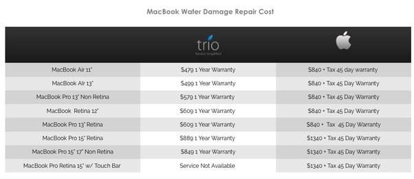 emergency water damage services Medford OR